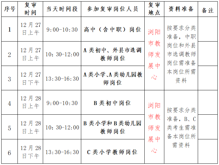 2021年瀏陽市公開招聘及選調(diào)第三批中小學(xué)教師資格復(fù)審公告(圖1)