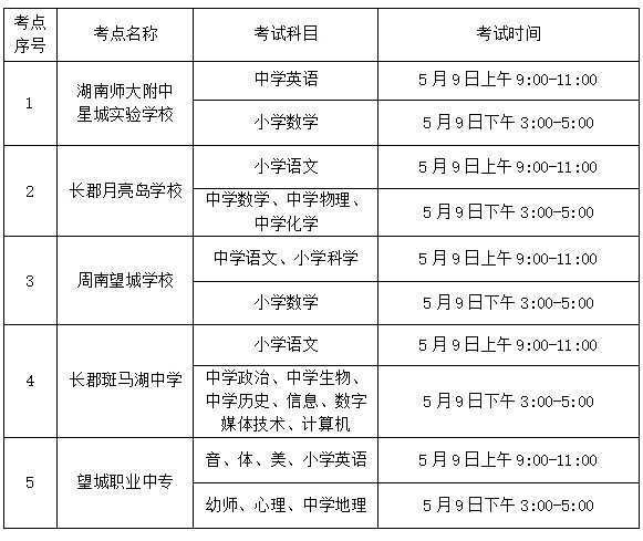 2021年關于長沙市望城區(qū)公開招聘教師筆試有關事項的補充通知(圖1)