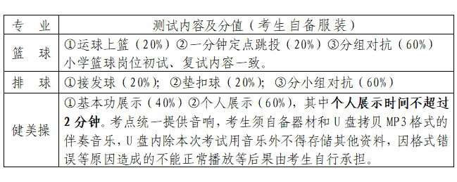 2021年長(zhǎng)沙市望城區(qū)公開(kāi)招聘教師音體美崗位專業(yè)測(cè)試相關(guān)事項(xiàng)通知(圖2)