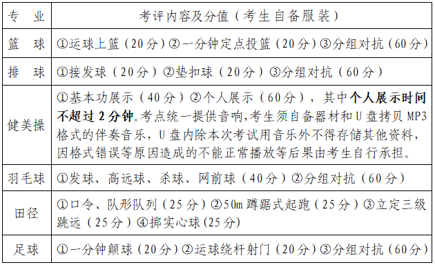 2021年長沙市望城區(qū)第二批公開招聘教師音體美信息崗位專業(yè)測試相關(guān)事項通知(圖2)