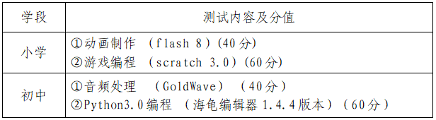 2021年長沙市望城區(qū)第二批公開招聘教師音體美信息崗位專業(yè)測試相關(guān)事項通知(圖3)