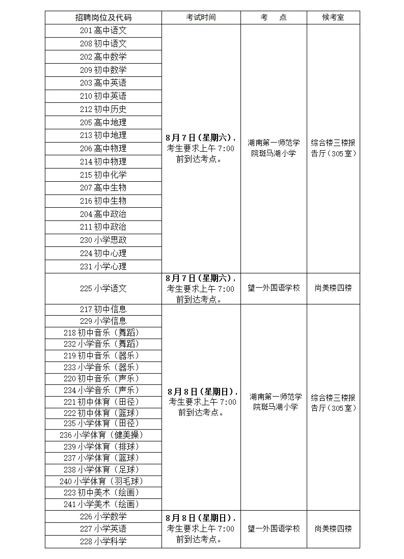 2021年長沙市望城區(qū)第二批公開招聘教師音體美信息崗位專業(yè)測試成績及所有崗位入圍試教人員名單、試教相關(guān)事項的通知(圖1)