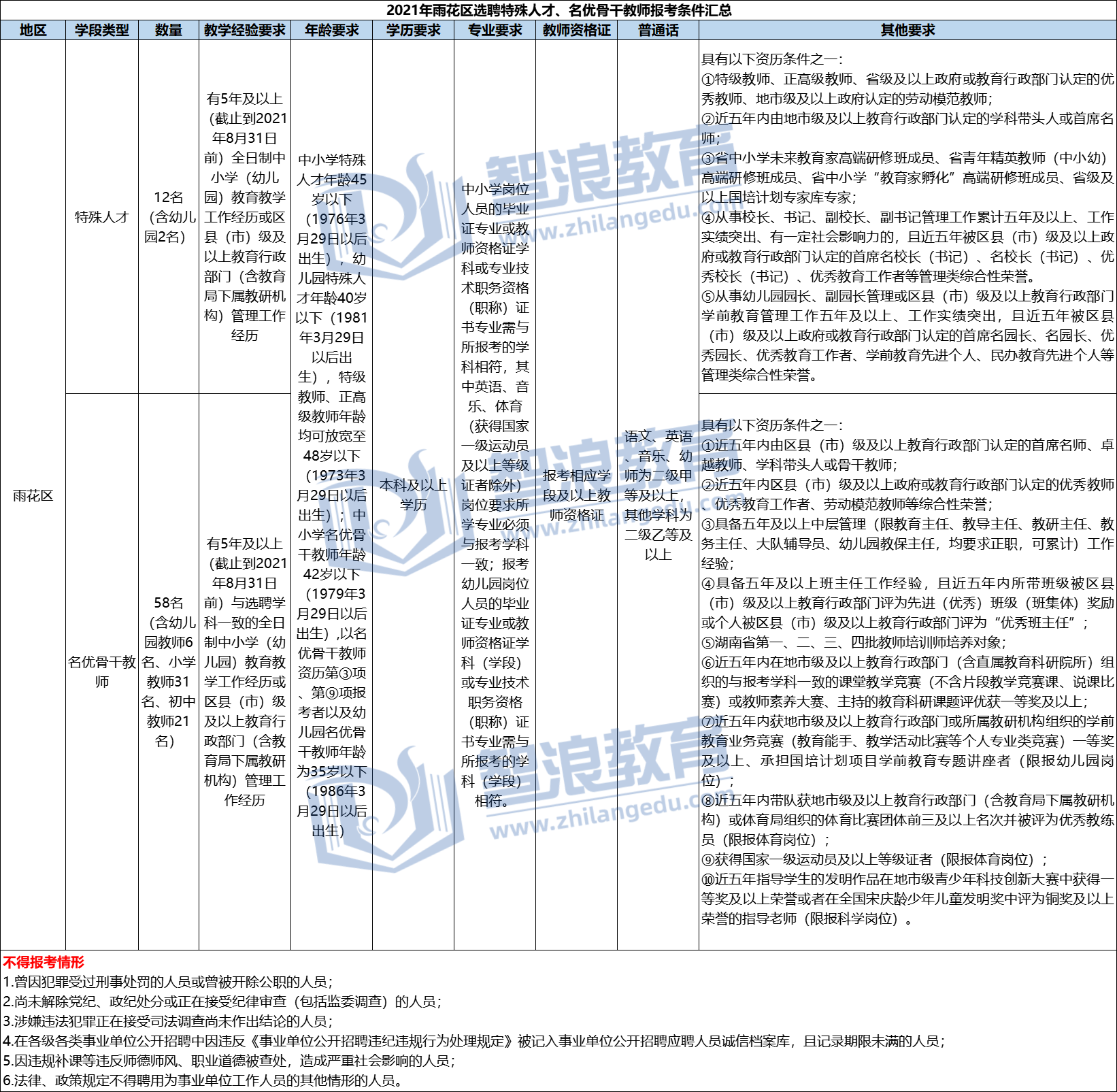 企業(yè)微信截圖_16447221901974.png