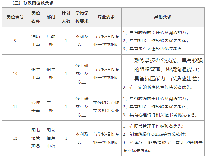 2022年中南林業(yè)科技大學(xué)涉外學(xué)院教師招聘公告(圖4)