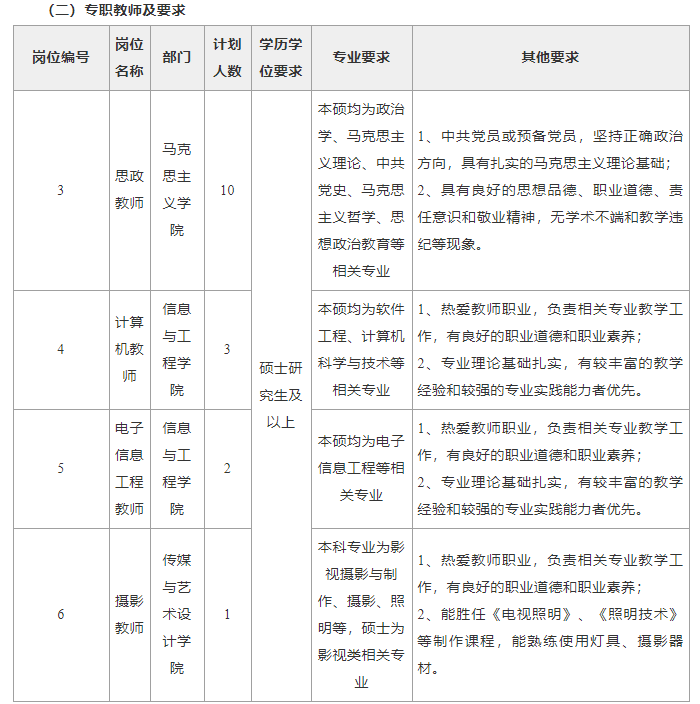 2022年中南林業(yè)科技大學(xué)涉外學(xué)院教師招聘公告(圖2)