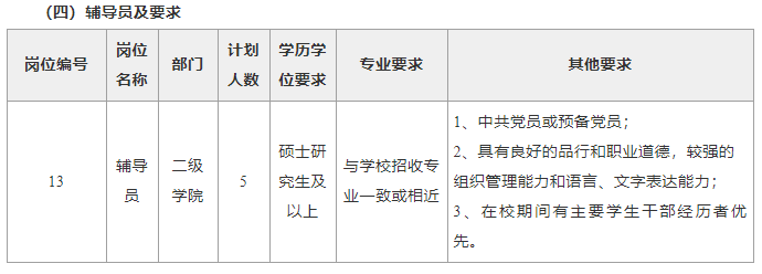 2022年中南林業(yè)科技大學(xué)涉外學(xué)院教師招聘公告(圖5)