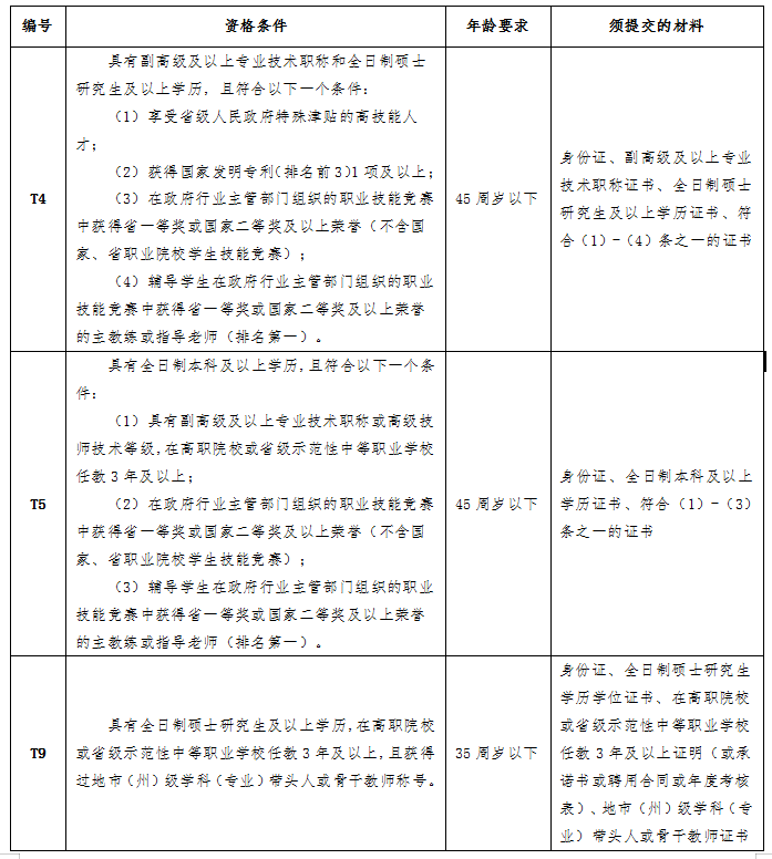 長沙財經(jīng)學(xué)校2021年引進(jìn)優(yōu)秀骨干教師公告