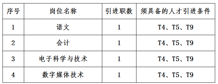 長沙財經(jīng)學(xué)校2021年引進(jìn)優(yōu)秀骨干教師公告