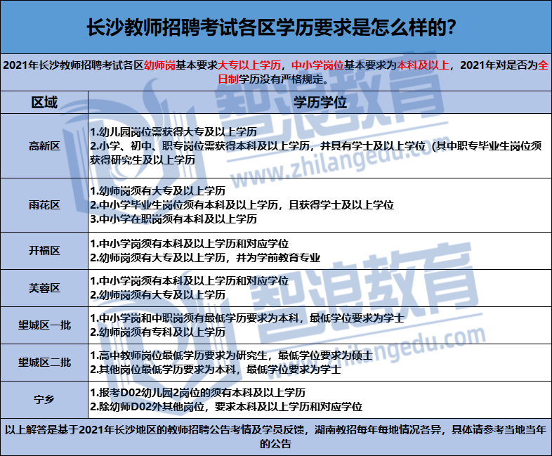 非全日制本科可以參加長沙教師考編嗎？(圖1)