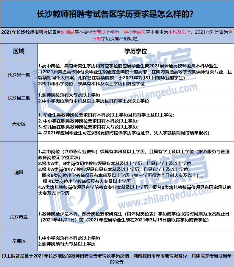 非全日制本科可以參加長沙教師考編嗎？(圖2)