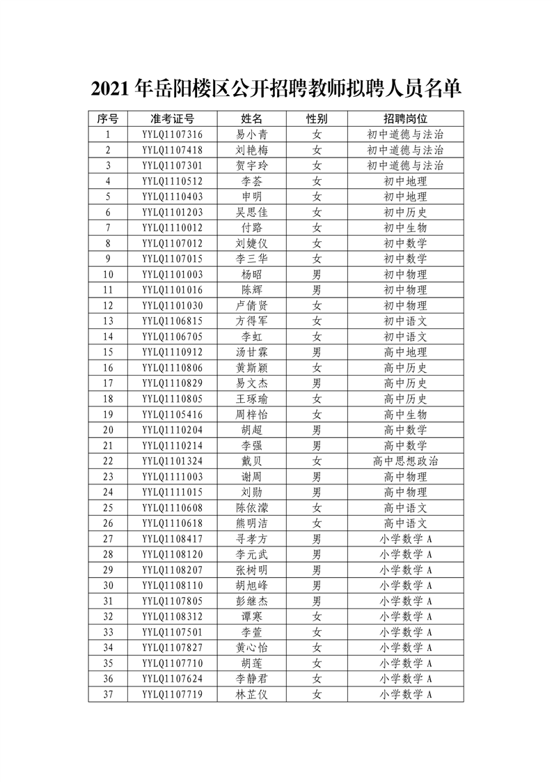 2021年岳陽樓區(qū)公開招聘教師擬聘人員名單公示(圖2)