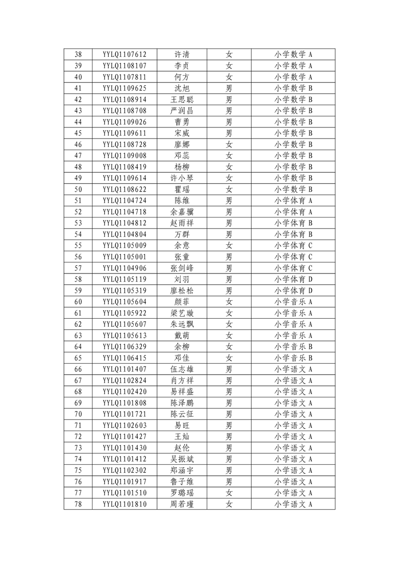 2021年岳陽樓區(qū)公開招聘教師擬聘人員名單公示(圖3)