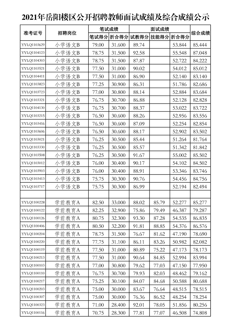 2021年岳陽樓區(qū)公開招聘教師面試成績及綜合成績公示(圖9)