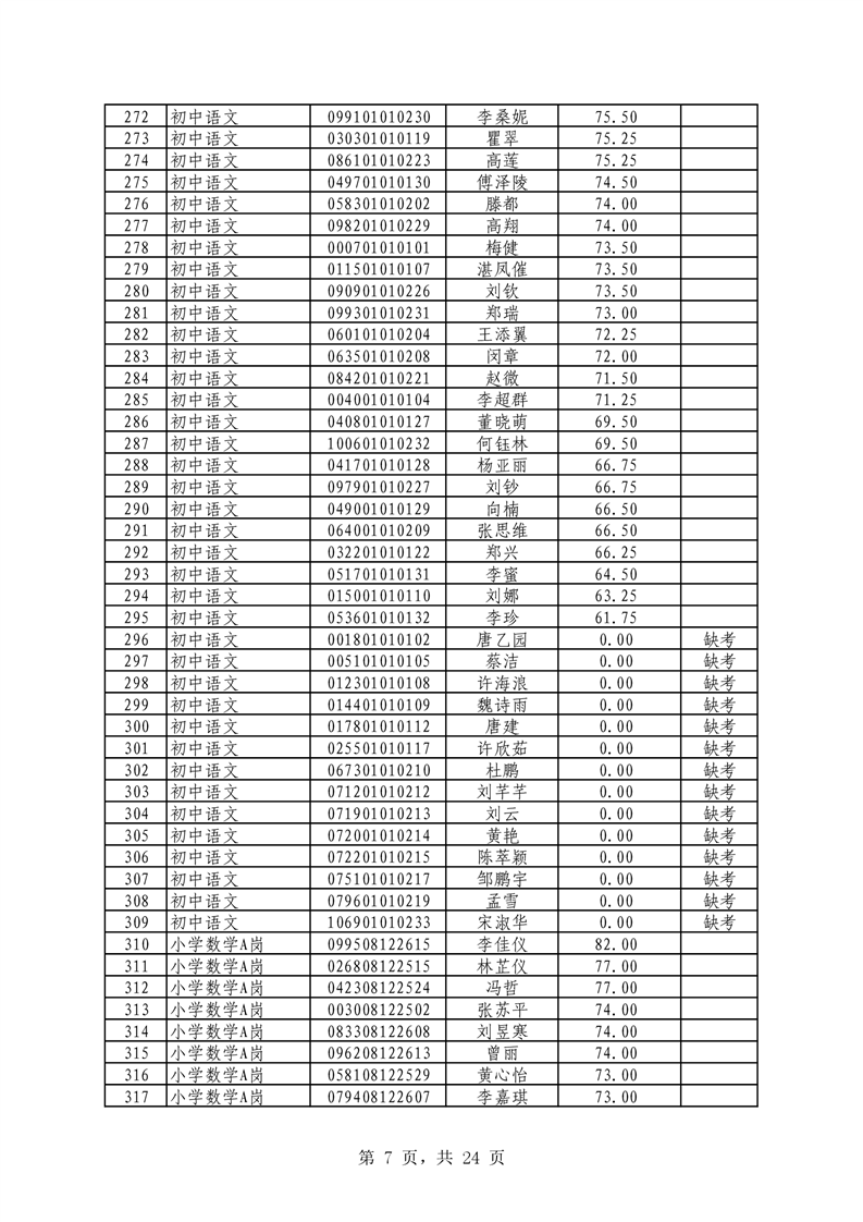 2021年君山區(qū)公開招聘教師筆試（技能測(cè)試）成績(jī)公示(圖7)