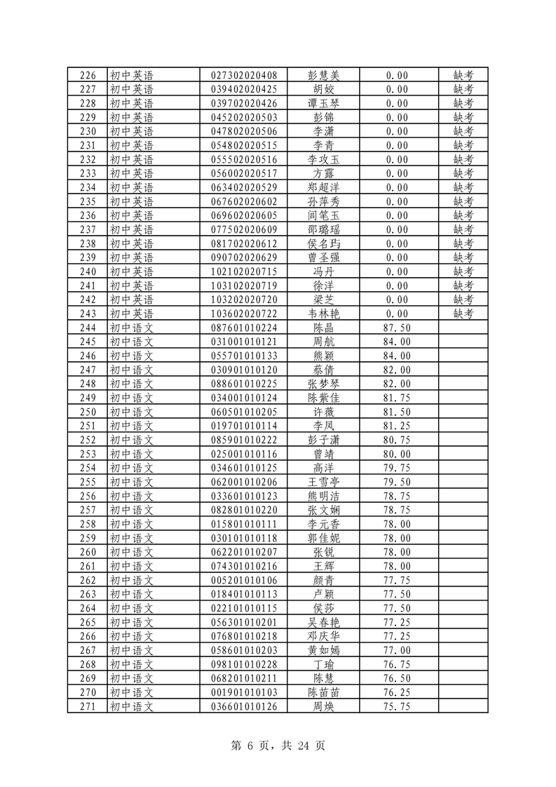 2021年君山區(qū)公開招聘教師筆試（技能測(cè)試）成績(jī)公示(圖6)