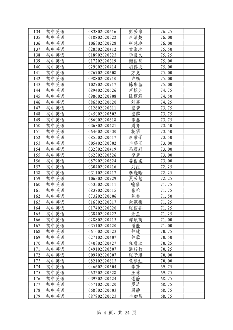 2021年君山區(qū)公開招聘教師筆試（技能測(cè)試）成績(jī)公示(圖4)