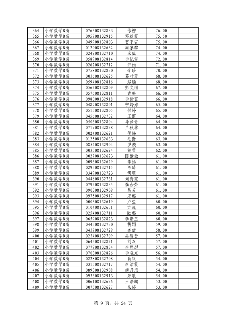 2021年君山區(qū)公開招聘教師筆試（技能測(cè)試）成績(jī)公示(圖9)