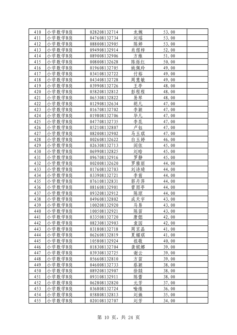 2021年君山區(qū)公開招聘教師筆試（技能測(cè)試）成績(jī)公示(圖10)