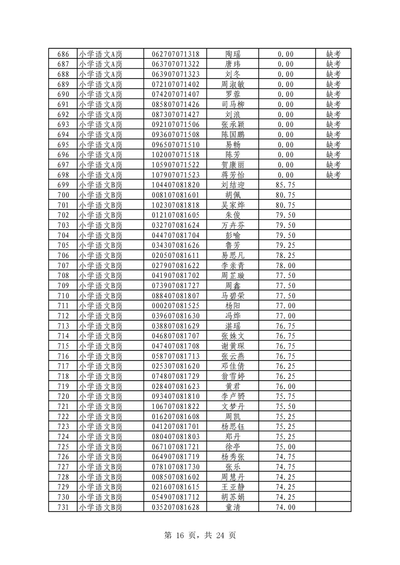 2021年君山區(qū)公開招聘教師筆試（技能測(cè)試）成績(jī)公示(圖16)