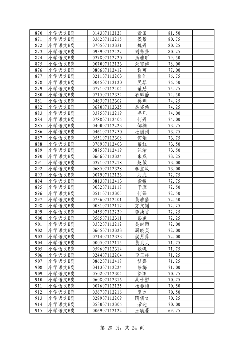 2021年君山區(qū)公開招聘教師筆試（技能測(cè)試）成績(jī)公示(圖20)