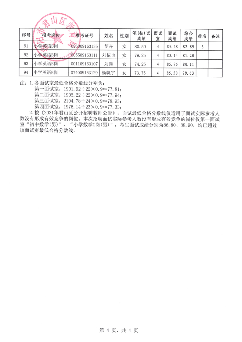 2021年君山區(qū)公開招聘教師綜合成績公示(圖4)