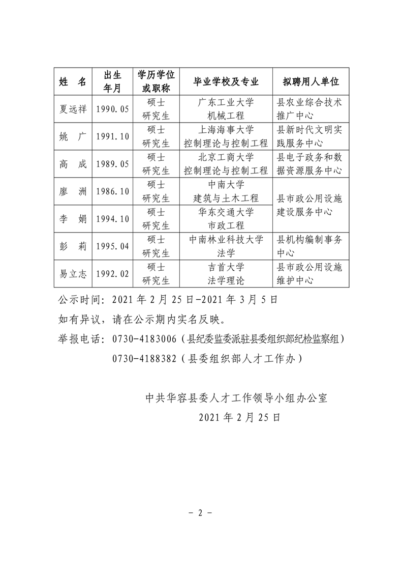 2021岳陽華容縣公開引進(jìn)高層次和急需緊缺人才擬聘人員公示(圖2)