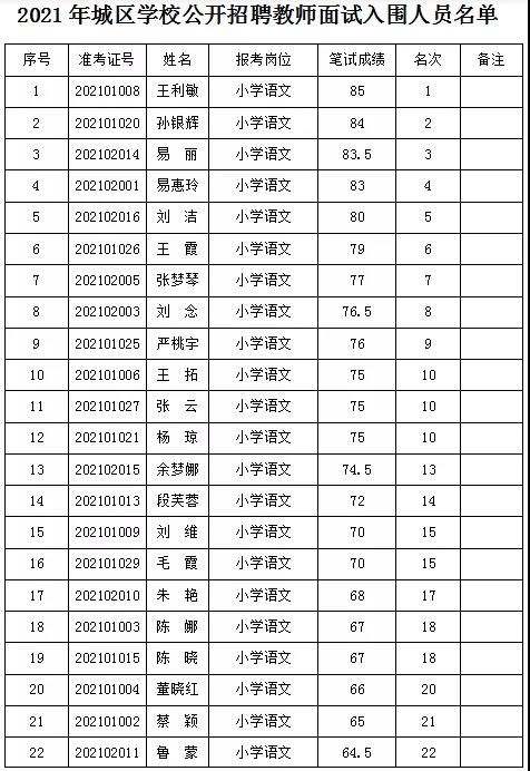 2021年岳陽華容縣城區(qū)學校招聘教師資格復審公告(圖2)