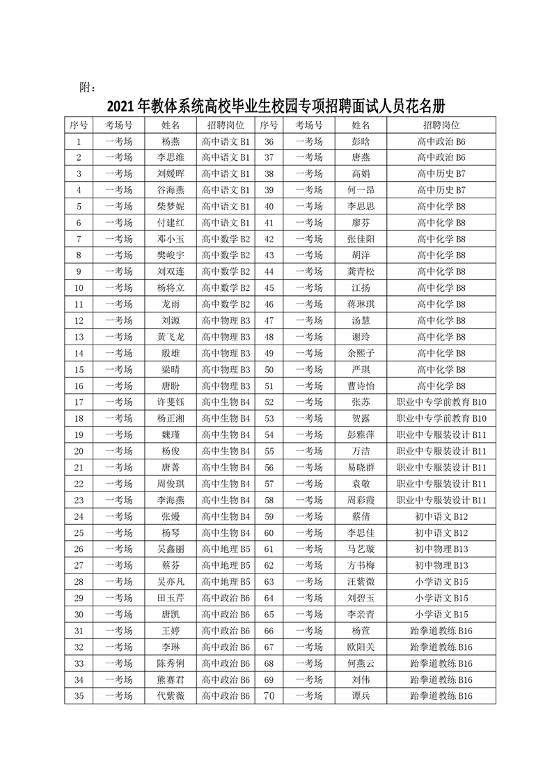 2021岳陽華容縣教體系統(tǒng)高校畢業(yè)生校園專項(xiàng)招聘面試公告(圖6)