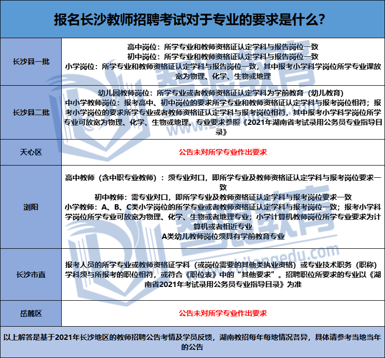 你的專業(yè)可以參加長沙教師考編嗎？考編必看(圖1)