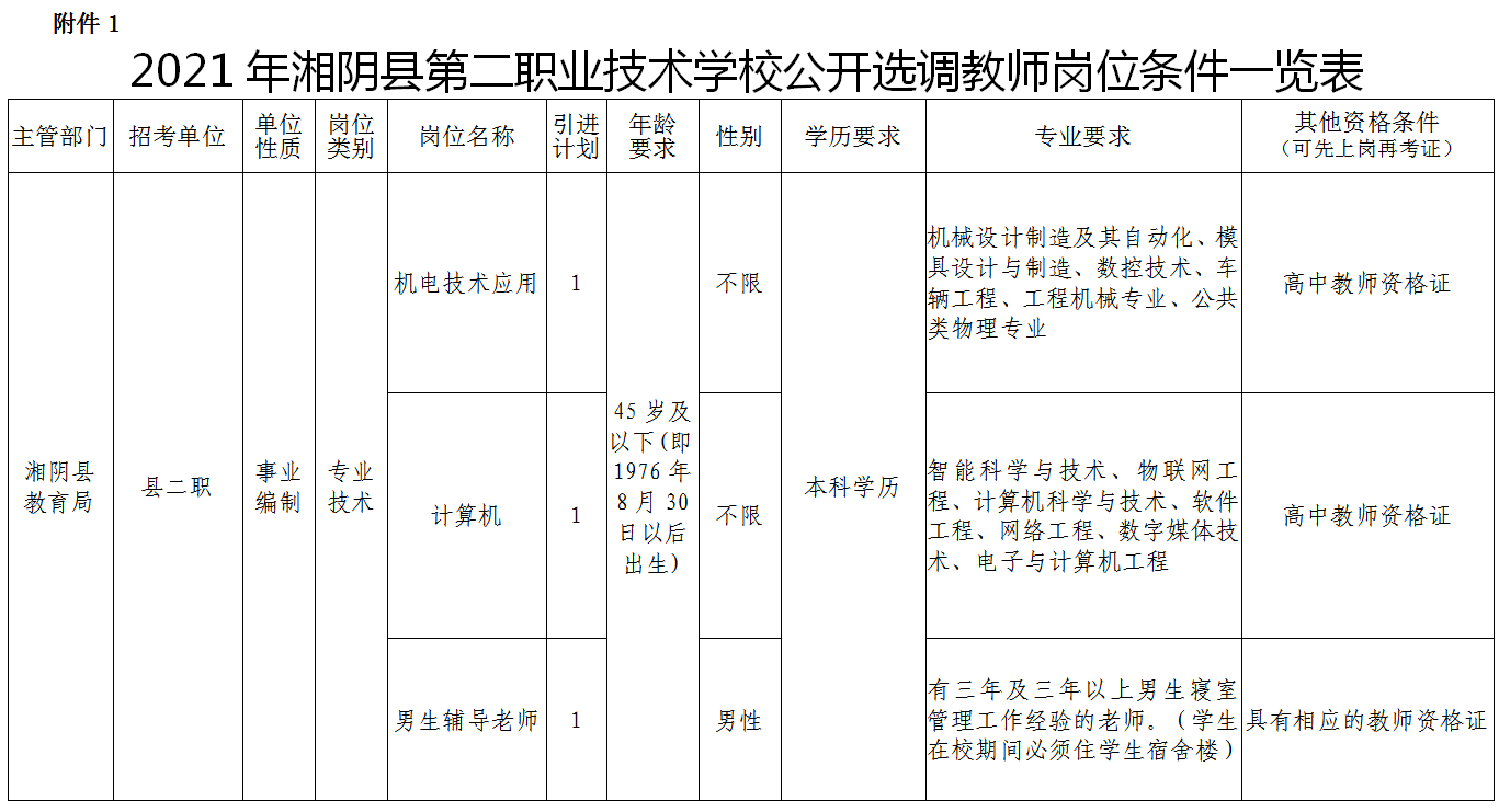 2021年湘陰縣第二職業(yè)技術(shù)學校公開選聘教師公告(圖1)