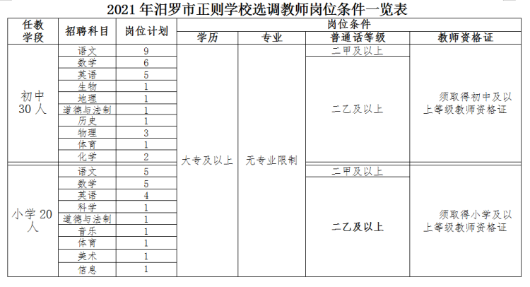 2021年汨羅市正則學(xué)校公開選調(diào)教師方案(圖5)