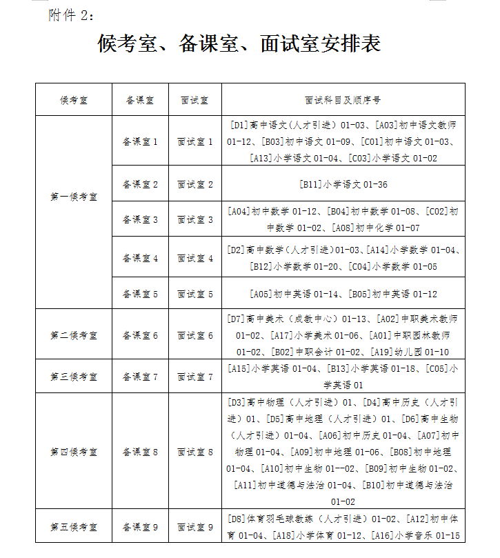 2021年汨羅市教育系統(tǒng)公開招聘教師面試方案及入圍面試人員名單(圖7)