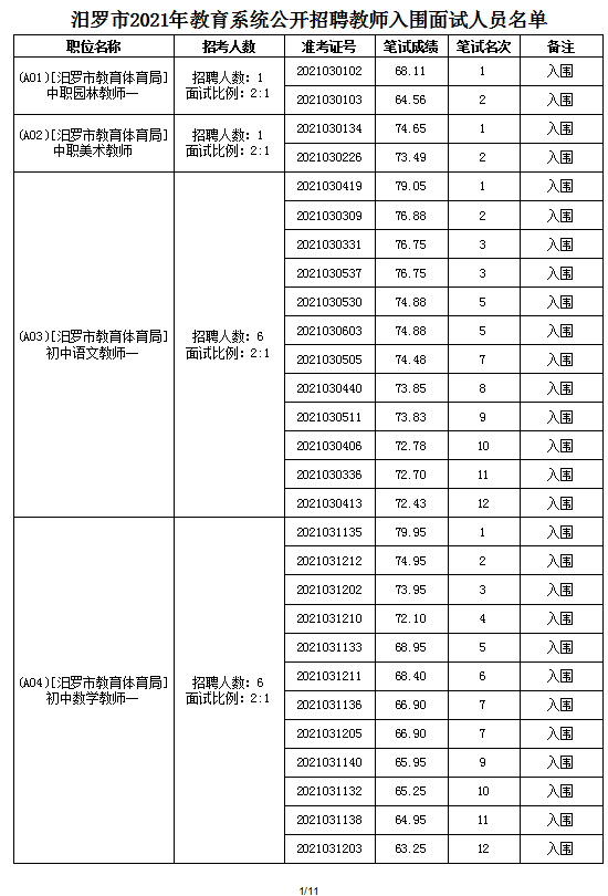 2021年汨羅市教育系統(tǒng)公開招聘教師面試方案及入圍面試人員名單(圖9)