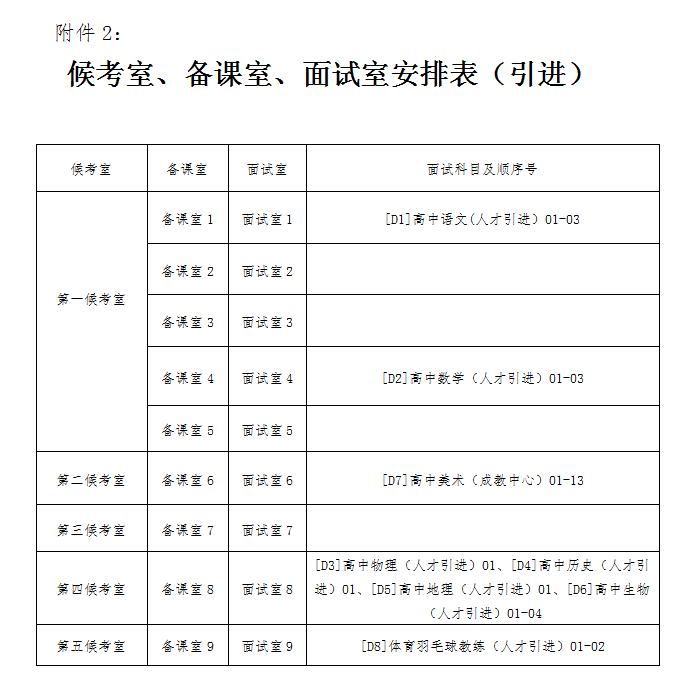 　2021年汨羅市高層次教育人才引進面試方案及入圍面試人員名單(圖7)