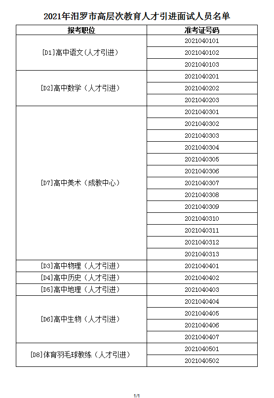 　2021年汨羅市高層次教育人才引進面試方案及入圍面試人員名單(圖9)