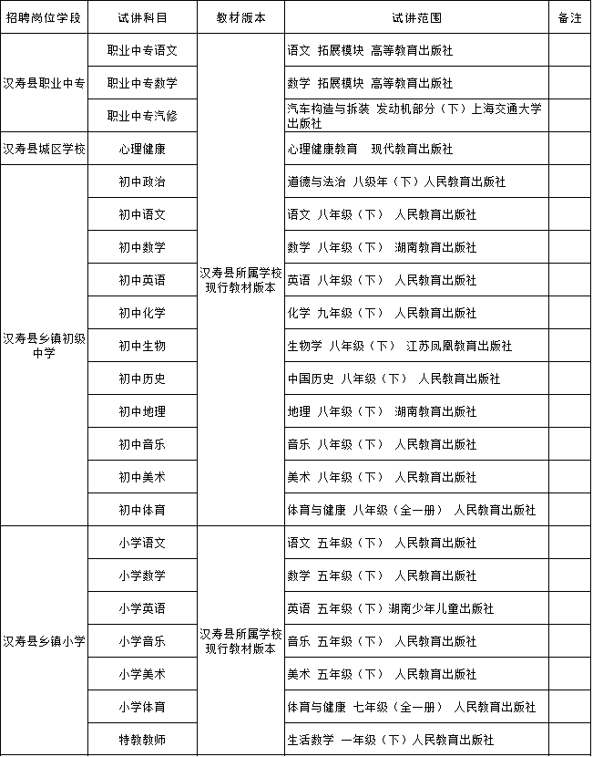 2021年漢壽縣公開招聘教師面試（試講）范圍(圖1)