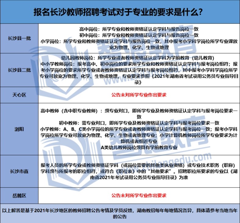 你的專業(yè)可以參加長沙教師考編嗎？考編必看(圖1)