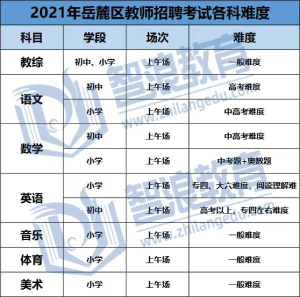 岳麓區(qū)教師編制沒有學(xué)位證也可以報(bào)考！(圖3)