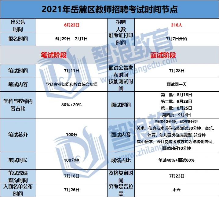 岳麓區(qū)教師編制沒有學(xué)位證也可以報(bào)考！(圖1)