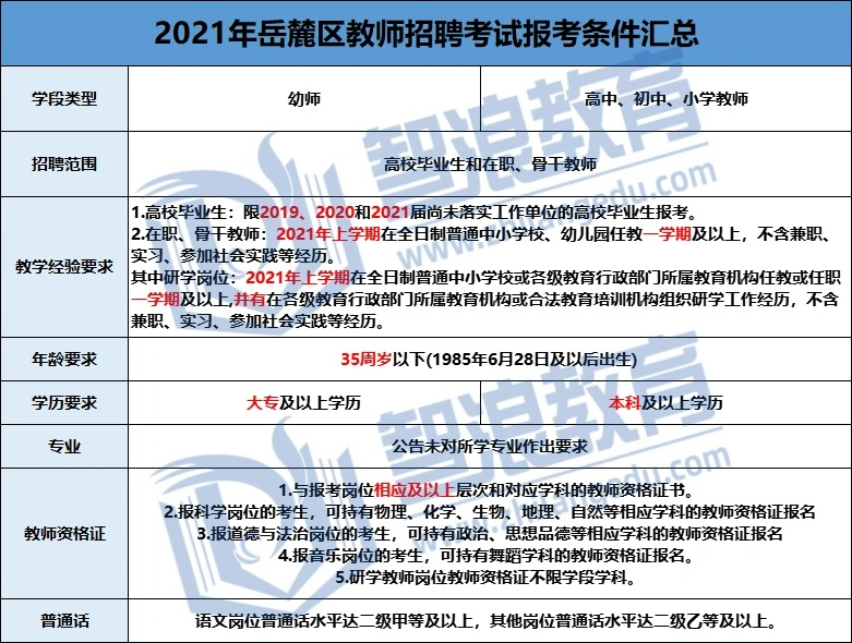 岳麓區(qū)教師編制沒有學(xué)位證也可以報(bào)考！(圖2)