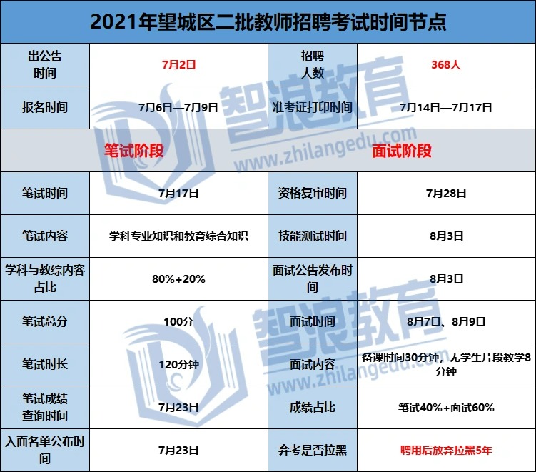 想成為望城區(qū)有編制的教師必看的規(guī)則(圖1)