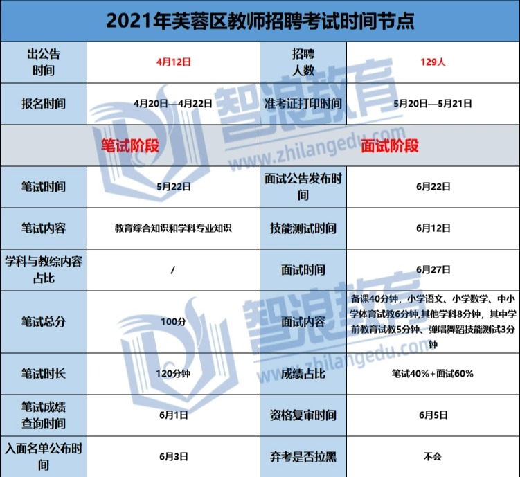 想考長沙芙蓉區(qū)教師編制的老師必看的規(guī)則(圖3)