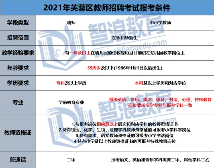 想考長沙芙蓉區(qū)教師編制的老師必看的規(guī)則(圖2)