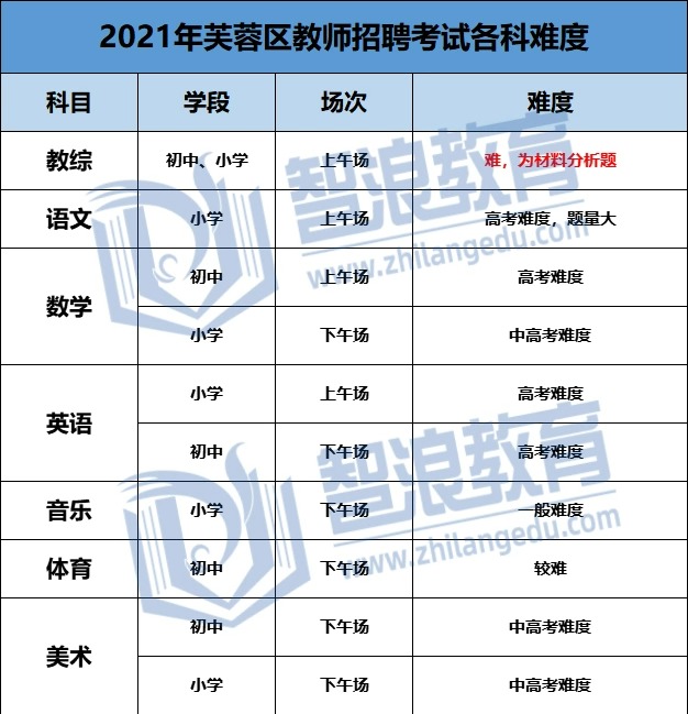 想考望城區(qū)的教師編制必看的規(guī)則！(圖1)