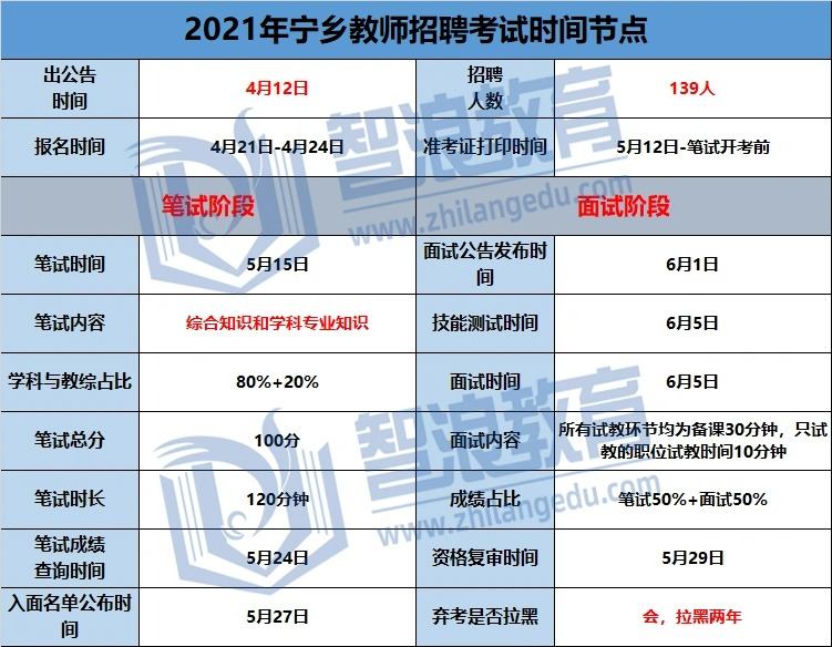 想考寧鄉(xiāng)的教師編制必看的規(guī)則！(圖3)