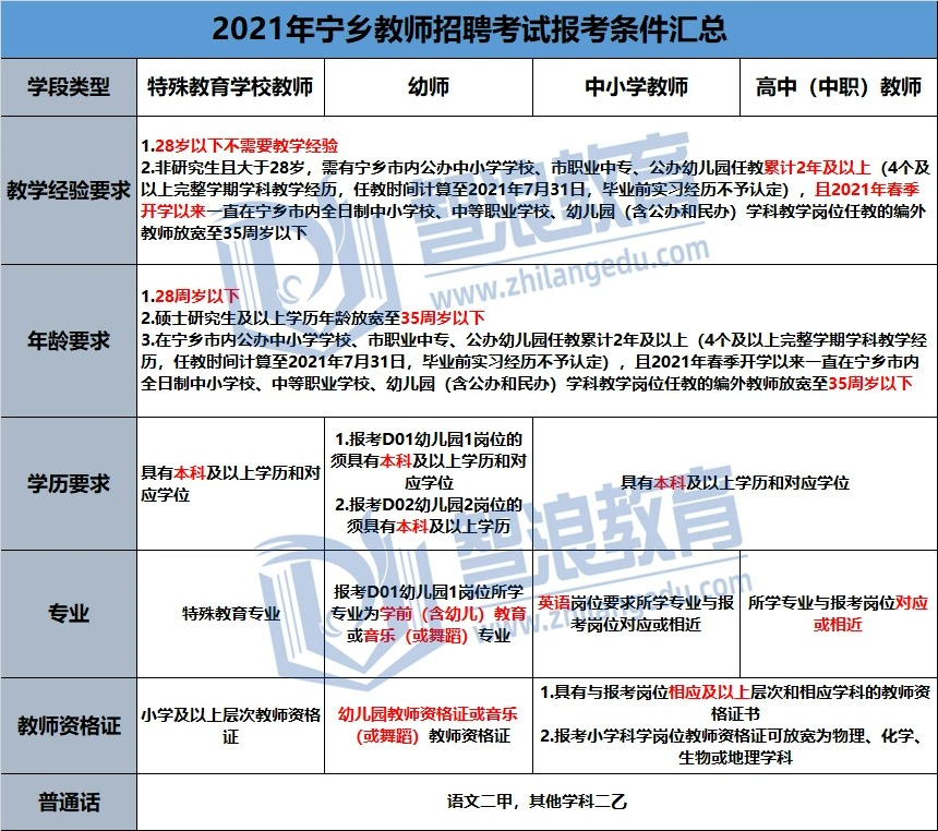 想考寧鄉(xiāng)的教師編制必看的規(guī)則！(圖1)