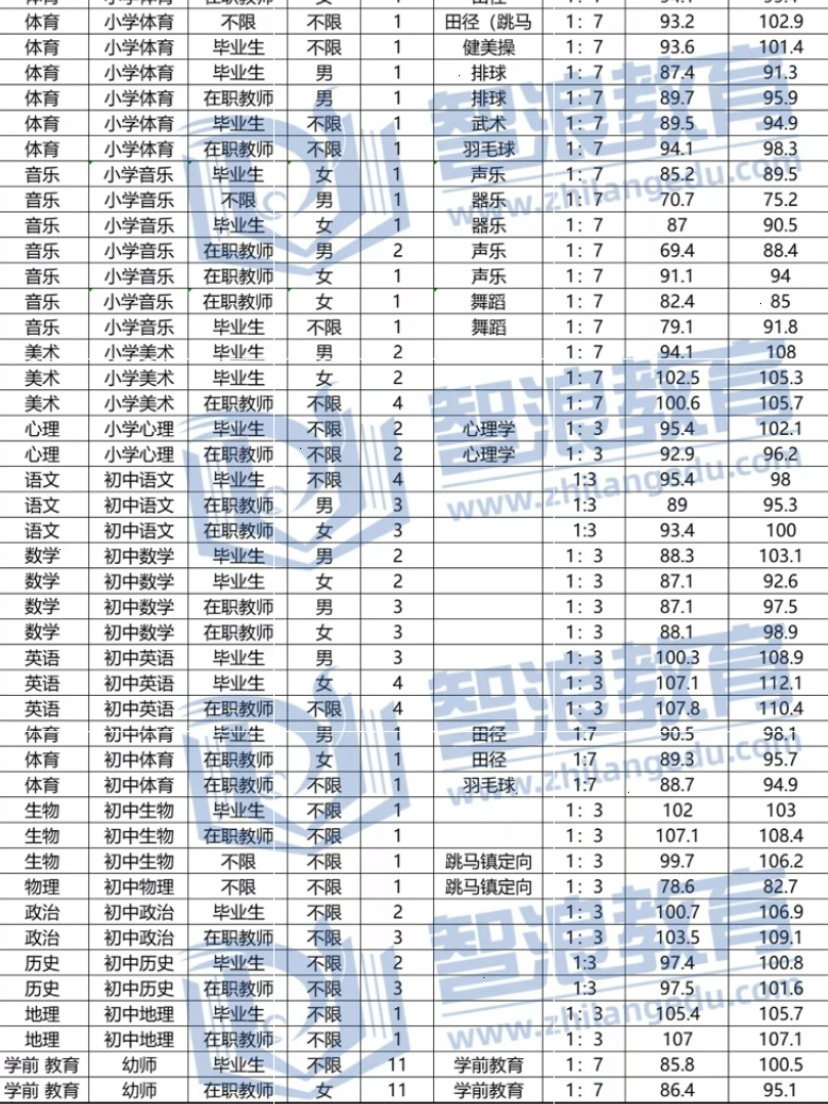 備戰(zhàn)2022年長沙教師考編，考試內(nèi)容早知道！(圖3)