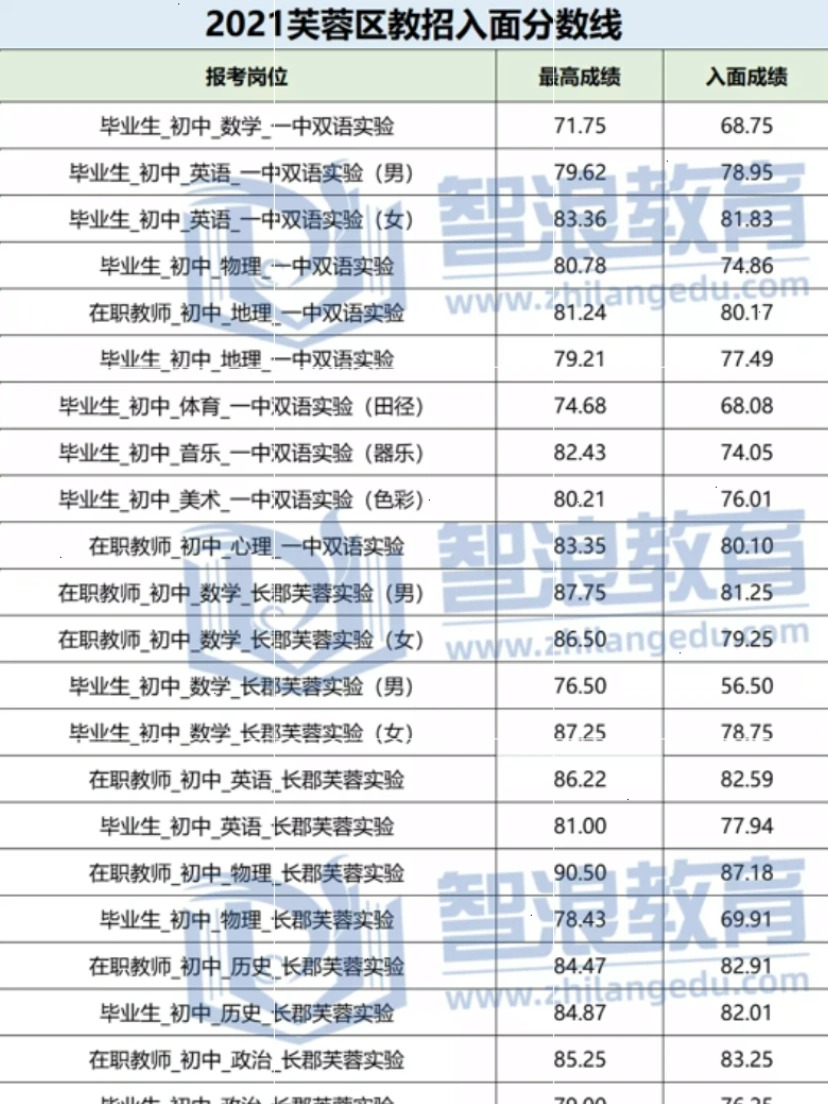 備戰(zhàn)2022年長沙教師考編，考試內(nèi)容早知道！(圖6)