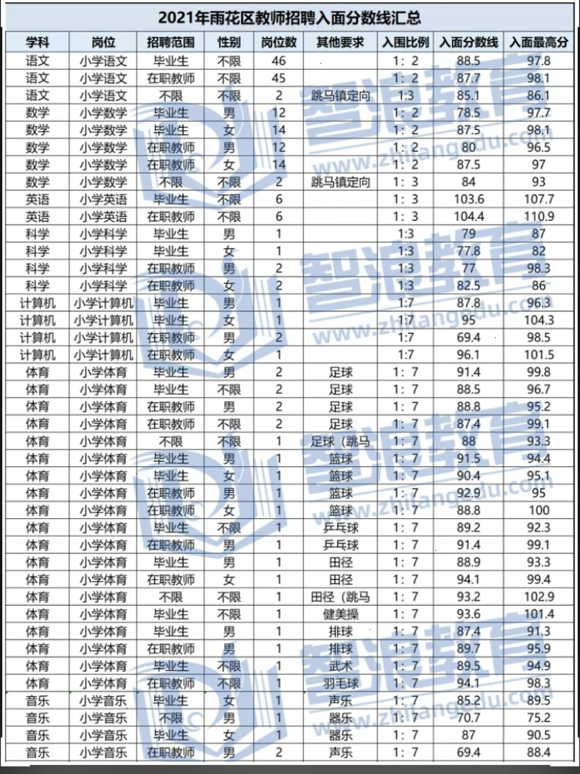 備戰(zhàn)2022年長沙教師考編，考試內(nèi)容早知道！(圖5)