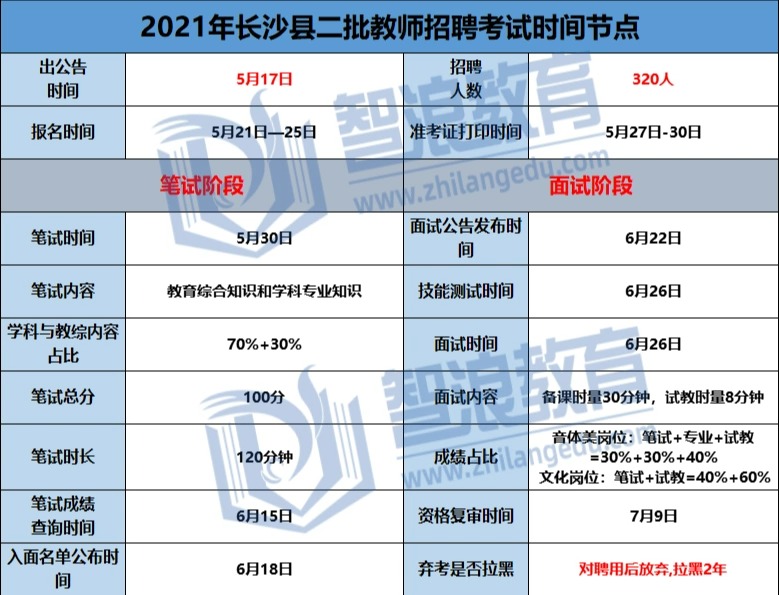 想考長沙縣二批的教師編制必看的規(guī)則！(圖1)